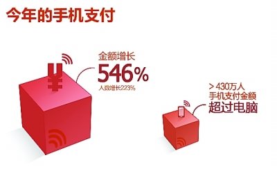 武漢網(wǎng)購人均年刷萬余元 天蝎男水瓶女消費(fèi)之王